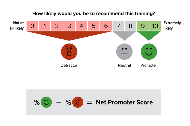 Net Promoter Score