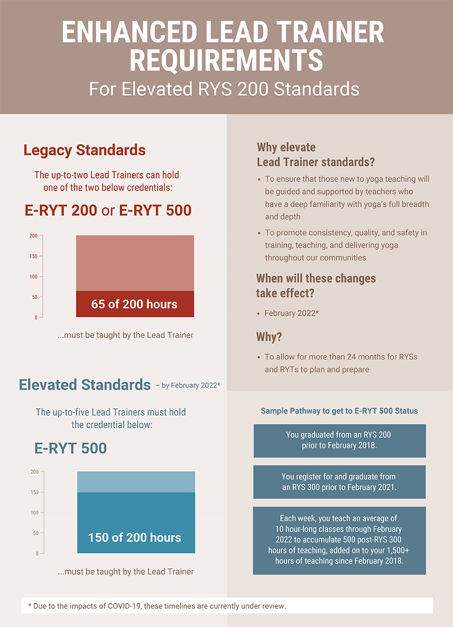 Lead Trainer Pathway For New RYS Standards